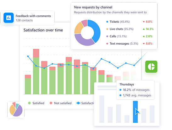 Live analytics system for tracking clinic activity and trends